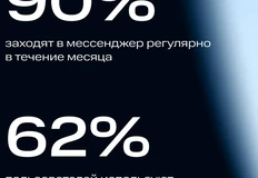 😎 Telegram официально стал первым мессенджером в России с охватом 100 млн+ пользователей. Да-да, сто миллионов реальных людей, а не боты из чатов «куплю гараж»