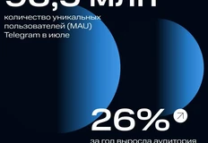 😎 Telegram официально стал первым мессенджером в России с охватом 100 млн+ пользователей. Да-да, сто миллионов реальных людей, а не боты из чатов «куплю гараж»