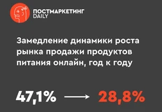 🤓Кажется, рынок продаж продуктов питания онлайн — нащупал пределы роста