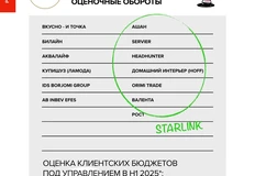 ⚡️OMD OM, Сбермаркетинг и Родная Речь — сколько клиентских денег они открутили в первом полугодии?