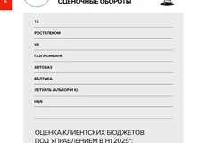 ⚡️Игроник, NMi и ADV — герои этого дня. Каковы их результаты в гонке бюджетов первого полугодия за позициях на строчках годовых рейтингов?