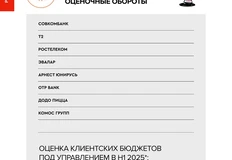 ⚡️Игроник, NMi и ADV — герои этого дня. Каковы их результаты в гонке бюджетов первого полугодия за позициях на строчках годовых рейтингов?