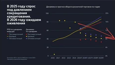 🤔Любопытные выводы из свежей презы Бурмистрова про онлайн и офлайн торговлю