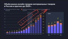 🤔Любопытные выводы из свежей презы Бурмистрова про онлайн и офлайн торговлю