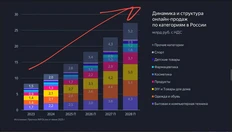 🤔Любопытные выводы из свежей презы Бурмистрова про онлайн и офлайн торговлю