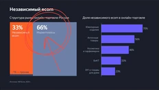 🤔Любопытные выводы из свежей презы Бурмистрова про онлайн и офлайн торговлю