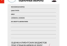 ⚡️Мы продолжаем считать чужие деньги. Сегодня: Media Direction, Летопись и Group4media. Сколько они обернули клиентские денег в первом полугодии 2025 года?