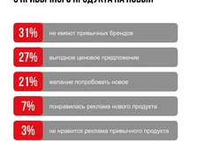 😂Даже если НРА сделает презентацию исследования окаменелых останков, которые позволяют реконструировать внешний вид, поведение и физиологию доисторических динозавров…