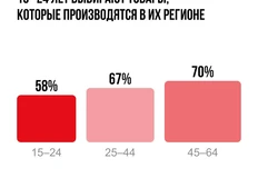 😂Даже если НРА сделает презентацию исследования окаменелых останков, которые позволяют реконструировать внешний вид, поведение и физиологию доисторических динозавров…
