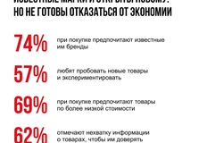 😂Даже если НРА сделает презентацию исследования окаменелых останков, которые позволяют реконструировать внешний вид, поведение и физиологию доисторических динозавров…