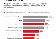 😂Даже если НРА сделает презентацию исследования окаменелых останков, которые позволяют реконструировать внешний вид, поведение и физиологию доисторических динозавров…