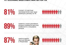 😂Даже если НРА сделает презентацию исследования окаменелых останков, которые позволяют реконструировать внешний вид, поведение и физиологию доисторических динозавров…