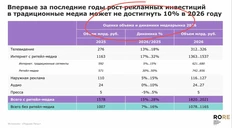 🤓Мы не готовы комментировать способы прогнозирования будущего в темноте, однако обратим внимание на детали изложения прогнозов Родной Речи
