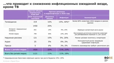 🤓Мы не готовы комментировать способы прогнозирования будущего в темноте, однако обратим внимание на детали изложения прогнозов Родной Речи