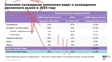 🤓Мы не готовы комментировать способы прогнозирования будущего в темноте, однако обратим внимание на детали изложения прогнозов Родной Речи