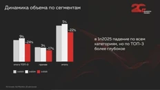 🤓А вот глядите как нырнуло радио в этом году. Обратите внимание, до этого этот гибнущий, но живучий формат демонстрировал хоть какой-то рост (ниже цифр инфляции)