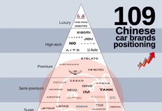 🤓Для вас, наши маленькие любители китайских тачек. Навигатор по изначальному позиционированию автобрендов из Поднебесной