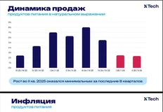 🤓Понятный слайд от Ntech, описывающий динамику продажи продуктов в торговых сетях и природу прироста в деньгах