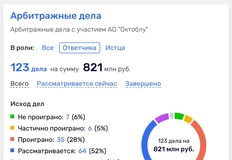 🤓Как мы и обещали пару лет назад, после первого визита в обновленный Desport — с таким ассортиментом спортивного ритейлера не ждет ничего хорошего