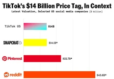 🤓В США достигнуто соглашение о продаже американского подразделения TikTok после указа Дональда Трампа