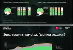 🤓Пару дней мы выкладывали скрин анонса исследования «Помогите Даше с Башмачком найти в каком месте растет поиск у Яндекса», а сегодня МТС ads сочинил 4 слайда, которые добивают гвозь в гроб традиционного поиска