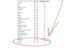 🤓И еще раз про сапожника без сапог. Индустоийка не только в PR-войны и антикризис не умеет — но за 30 лет не смогла запромоутиовать и собственный праздник