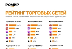 🤓Какая красота!  Все вместе: онлайн и офлайн, фуд и нонфуд