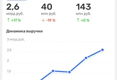 🤓Диджитал агентство «4 пикселя» решило не спорить с Гуглем и выплатило задолженность в размере 9 миллионов