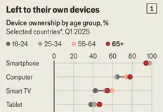 😂У нас теперь зависимые от гаджетов пенсионеры. Как чудесно! 