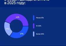 😂Кто много врет — у того нос растет.