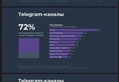 🤓Глядите как забавно. Медиаскоп сделал подробный анализ Телеграма и показывает его на НРФ