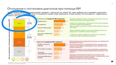 🤓А вот — результаты исследования про потенциал использования AI во врачебной диагностике, которое на днях презентовал Ромир и МТС Ads (зачем-то)