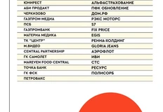 🎅🏻И снова с вами ежеквартальный Рейтинг рекламных групп (и клиентских бюджетов) от Постмаркетинг DAILY