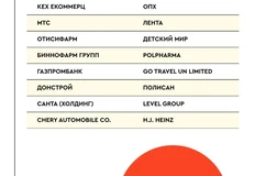 🎅🏻И снова с вами ежеквартальный Рейтинг рекламных групп (и клиентских бюджетов) от Постмаркетинг DAILY