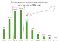 🤓Портрет ипотечного заемщика от Домклик (сервис Сбера)