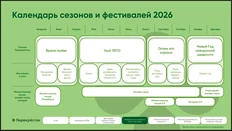 🤓И вот вам бонусом промо-календарь Перекрестка на 2026 год