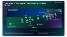 🤓Как мы и обещали — скоро все перестанут носиться с зумерами, как с писаной торбой (просто потому что у них нет денег), и бросятся к пожилым и старым