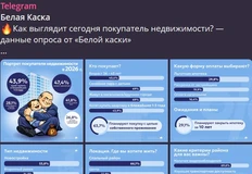 🤔Или вот — идеи для рекламного бизнеса в недвижимости