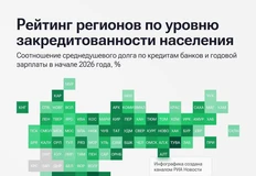 🤔Информация к размышлению. Средний объем задолженности по банковским кредитам на одного экономически активного гражданина РФ составляет 473 тысячи рублей