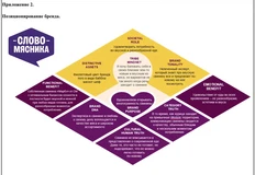 🤔Вы когда-нибудь видели платформу бренд-позиционирования свинины с дифференциацией от курицы?