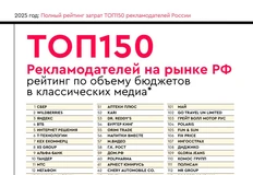 🤓ТОП150 рекламодателей РФ. Кто кого опережает по затратам?