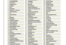🤓Рубрикатор исследования «Рейтинг затрат ТОП150 рекламодателей РФ»