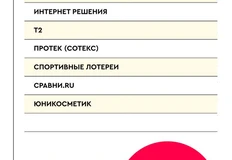 🤓Рубрикатор исследования «Рейтинг затрат ТОП150 рекламодателей РФ»