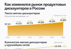 🤔РИА нарисовали симпатичную инфографику по динамике открытия/заарытия торговых сетей