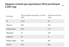 🤓Картинка на которой наглядно прослеживается эффект низкой базы