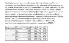 🤓У нас тут большое взрослое расследование в рамках рубрики «Энциклопедия обмана» на Адпасс