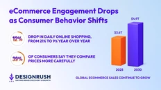 🤓Мы не устаем говорить, что бум еком-безумия временный