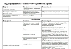 🤓Самокат тендерит разработку концепции микромаркета офлайн (ага, еще раз)