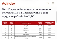 🤓У Адиндекса тоже вышел рейтинг за 2025 год