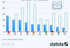 🤓Книги живы почти во всех странах мира! 